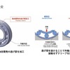 クリープを完全に停止させる逃がし加工