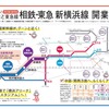 相鉄・東急直通線の概要。