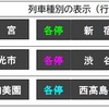 相鉄・東急直通線の開業により運行方面をわかりやすくするため、都心方面の上り列車がJR線直通列車、東急東横線直通列車、東急目黒線直通列車ごとに、列車種別がこのように色分けで案内される。