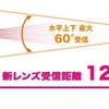 新設計のフレデリックスレンズVer.2の採用でレーザー受信性能アップ