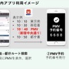 ラストワンマイル移動サービス実証実験
