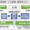 西新宿先端サービス実装・産官学コンソーシアム