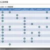 【調査レポート】車載二次電池の市場動向