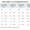 宇宙飛行士候補者 これまでの各次選抜合格者の年代別内訳
