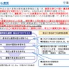 標準的な運賃の概要