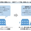 賃貸アパート向け新プラン