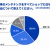 旧車のメンテナンスをすべてショップに任せている理由