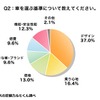 車を選ぶ基準