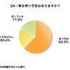 車を持つ予定はあるか