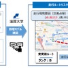 自動運転車走行ルートのリスク評価ツールのイメージ