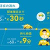 エアクル：注文の流れ