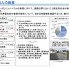 路面太陽光発電技術の実用化に向けた取り組み概要