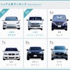 2022年個人間カーシェア人気車種ランキング
