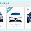 2022年ディーラー店舗カーシェア人気車種ランキング