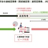 私鉄からの乗継ぎの例。この例では西武新宿線が遅れて、高田馬場駅でピーク時間帯入場になっても救済はない。