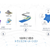 マイクロソフトの自動車産業向けDXのシナリオ