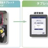 オンデマンドバスに顔認証乗車確認システムを導入へ