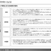 【調査レポート】コネクテッド領域におけるサプライヤー動向調査