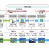 液化水素の海上輸送実証事業のイメージ