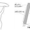 バックドアストッパー