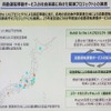 自動運転移動サービスの社会実装に向けた関連プロジェクトとの連携