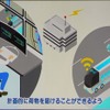 自動運連レベル4の実現は人手不足を解消することを目的とするが、一方でそれを受け入れる社会的受容性も重要となっている