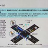 千葉県柏市の柏の葉で実施されている協調型システムによる自動運転の実証実験。一般車などが混在する中で実施されている