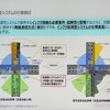 柏の葉で実施されている協調型システムの仕様