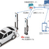 テラモーターズ、日東工業のEV充電器Pit-2Gと連携開始