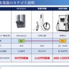 EV充電器のカテゴリ