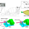 【リコール】極東開発 ミキサー車、ホッパーカバー脱落