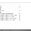 【調査レポート】コネクテッド領域におけるサプライヤー動向調査
