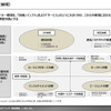 【調査レポート】コネクテッド領域におけるサプライヤー動向調査