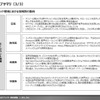 【調査レポート】コネクテッド領域におけるサプライヤー動向調査