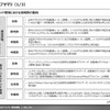 【調査レポート】コネクテッド領域におけるサプライヤー動向調査