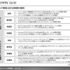【調査レポート】コネクテッド領域におけるサプライヤー動向調査