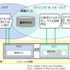 ソフトウェア開発の新プロセス