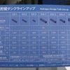 トヨタの水素貯蔵タンクラインナップ