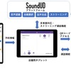 SoundUDプラットフォームと連携したレンタルシステムの特長