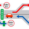 横浜横須賀道路 全線開通記念キャンペーン　3月20日から