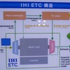 FCEV用電動ターボチャージャーの模式図。FCスタックから排出される空気でタービンを回し、モーターを介してコンプレッサーを加速する仕組み