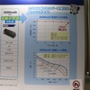 充放電カットオフが4.25～2.7Vでの特性