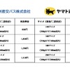 料金表