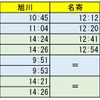 『キハ183系サロベツ』『キハ183系オホーツク』の時刻（停車駅のみ）。なお、4月7日は札幌→函館間を山線経由で、4月8日は函館→札幌間を海線経由でツアー列車として運行される。