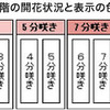 【春休み】ゼンリンデータ、地図情報サービスでお花見特集