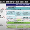 方向性が定まらず、最初の頃は議論を繰り返すことから始めた