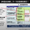 発足3年後、研究課題のテーマを改廃し、重点5項目とした