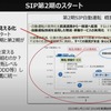 SAEによる自動運転レベルの定義が示され、SIPは第2期へと入った