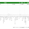 AIを用いたテキストマイニングによる分析