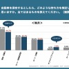 自動車を保有するとしたら、どのような持ち方を検討したいと思いますか（地方）